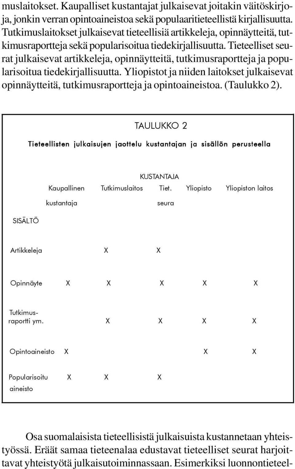 Tieteelliset seurat julkaisevat artikkeleja, opinnäytteitä, tutkimusraportteja ja popularisoitua tiedekirjallisuutta.