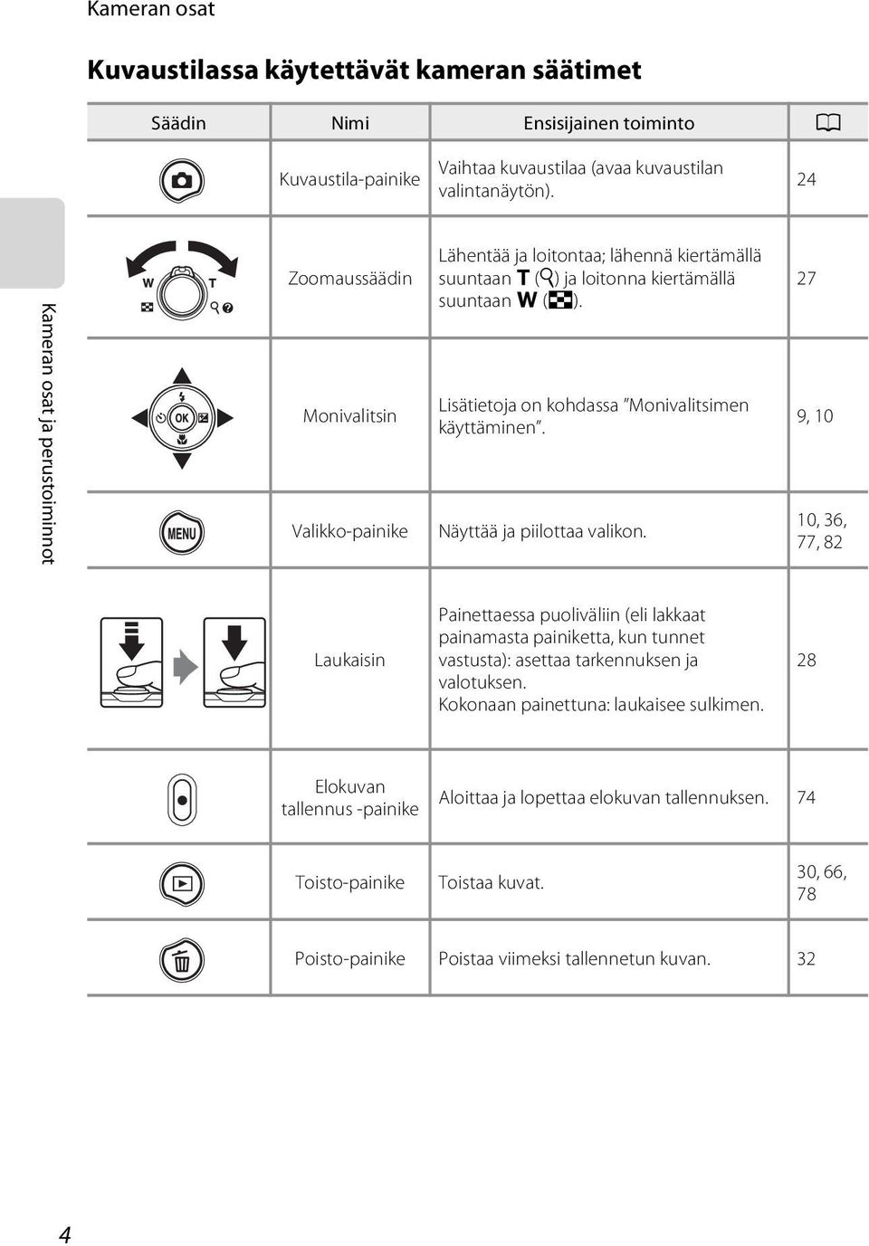 Lisätietoja on kohdassa Monivalitsimen käyttäminen. Näyttää ja piilottaa valikon.