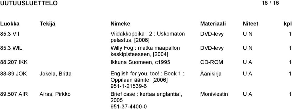 207 IKK Ikkuna Suomeen, c995 CD-ROM U A 88-89 JOK Jokela, Britta English for you, too!