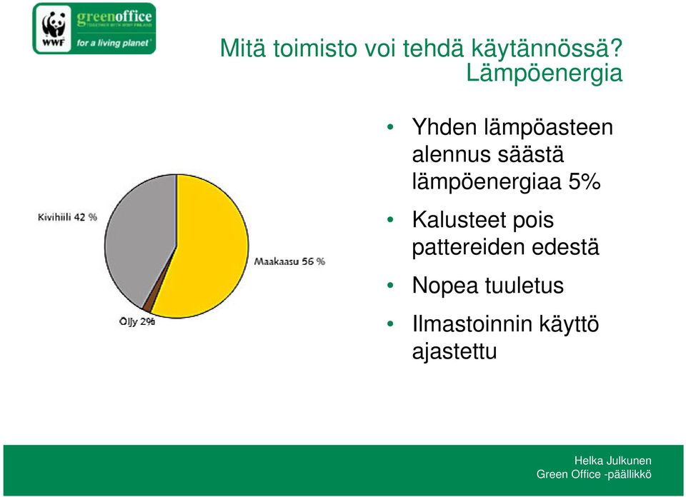 Mitä toimisto voi tehdä käytännössä?