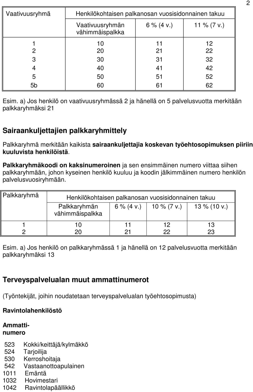 työehtosopimuksen piiriin kuuluvista henkilöistä.