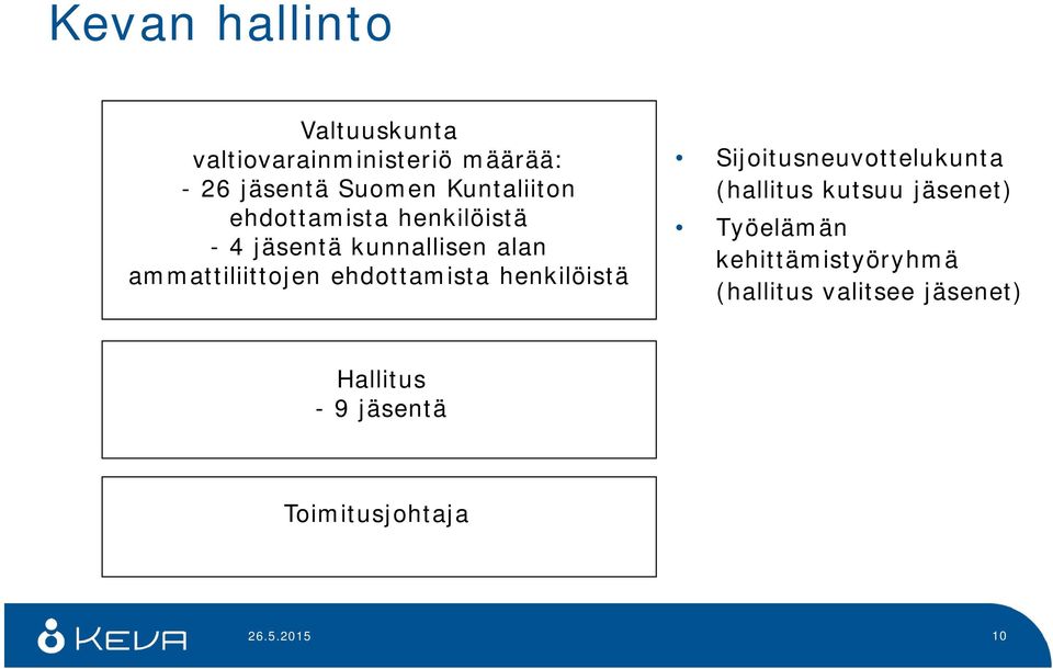 ehdottamista henkilöistä Sijoitusneuvottelukunta (hallitus kutsuu jäsenet) Työelämän