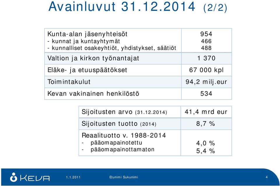 466 488 Valtion ja kirkon työnantajat 1 370 Eläke- ja etuuspäätökset Toimintakulut 67 000 kpl 94,2 milj.