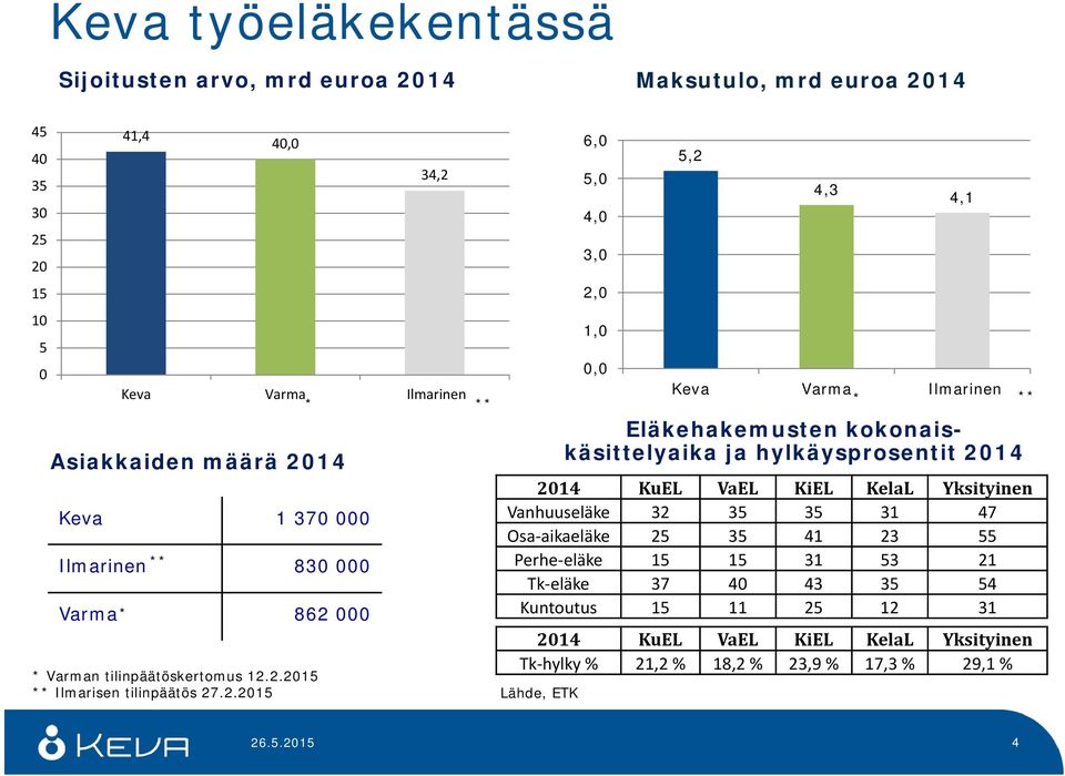 000 * Varman tilinpäätöskertomus 12.