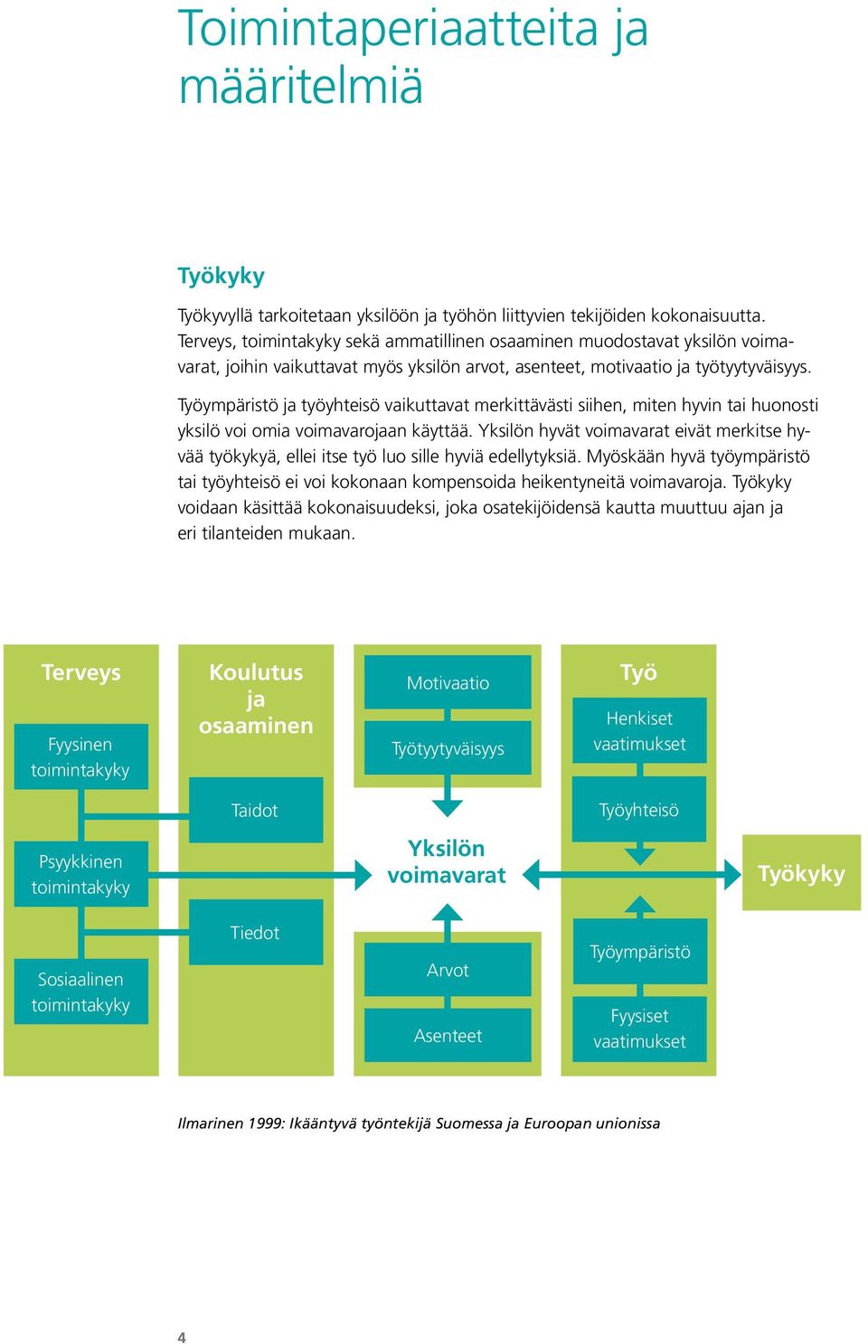 Työympäristö ja työyhteisö vaikuttavat merkittävästi siihen, miten hyvin tai huonosti yksilö voi omia voimavarojaan käyttää.