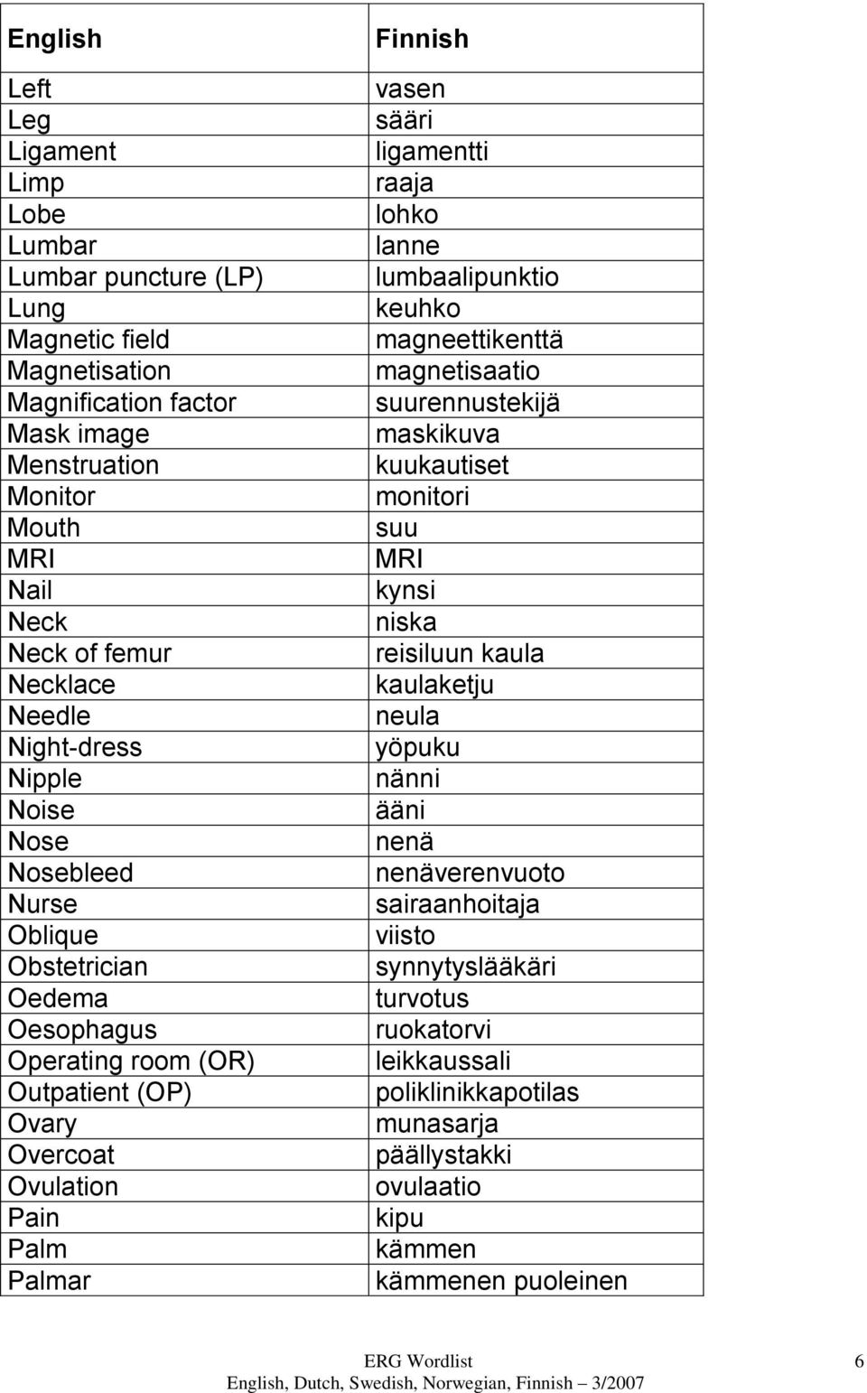 ligamentti raaja lohko lanne lumbaalipunktio keuhko magneettikenttä magnetisaatio suurennustekijä maskikuva kuukautiset monitori suu MRI kynsi niska reisiluun kaula kaulaketju neula