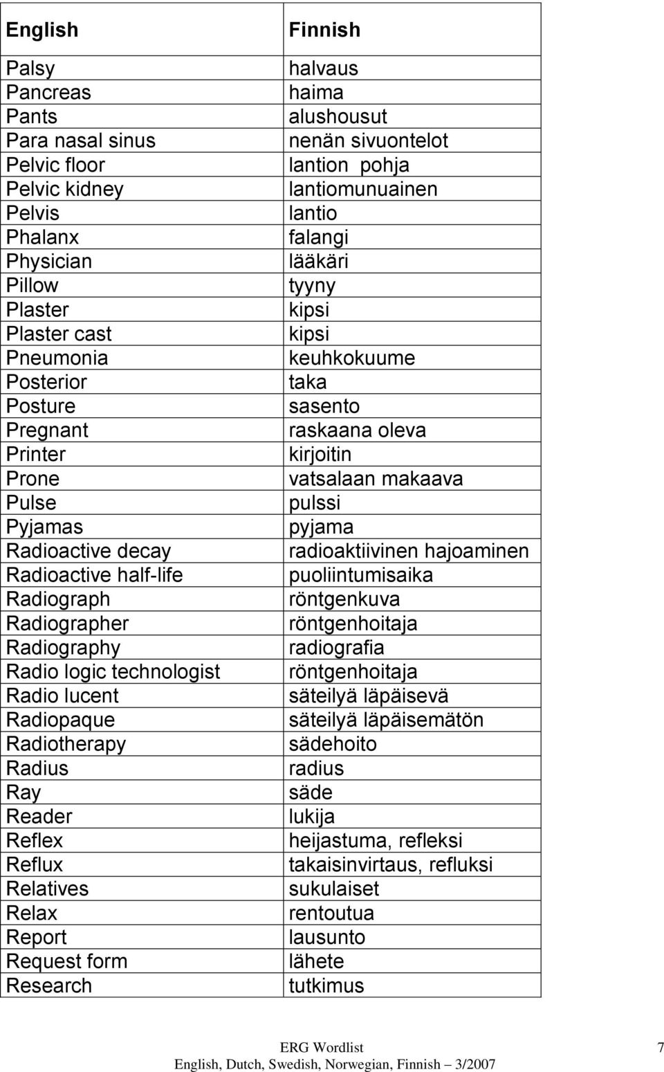 Research halvaus haima alushousut nenän sivuontelot lantion pohja lantiomunuainen lantio falangi lääkäri tyyny kipsi kipsi keuhkokuume taka sasento raskaana oleva kirjoitin vatsalaan makaava pulssi