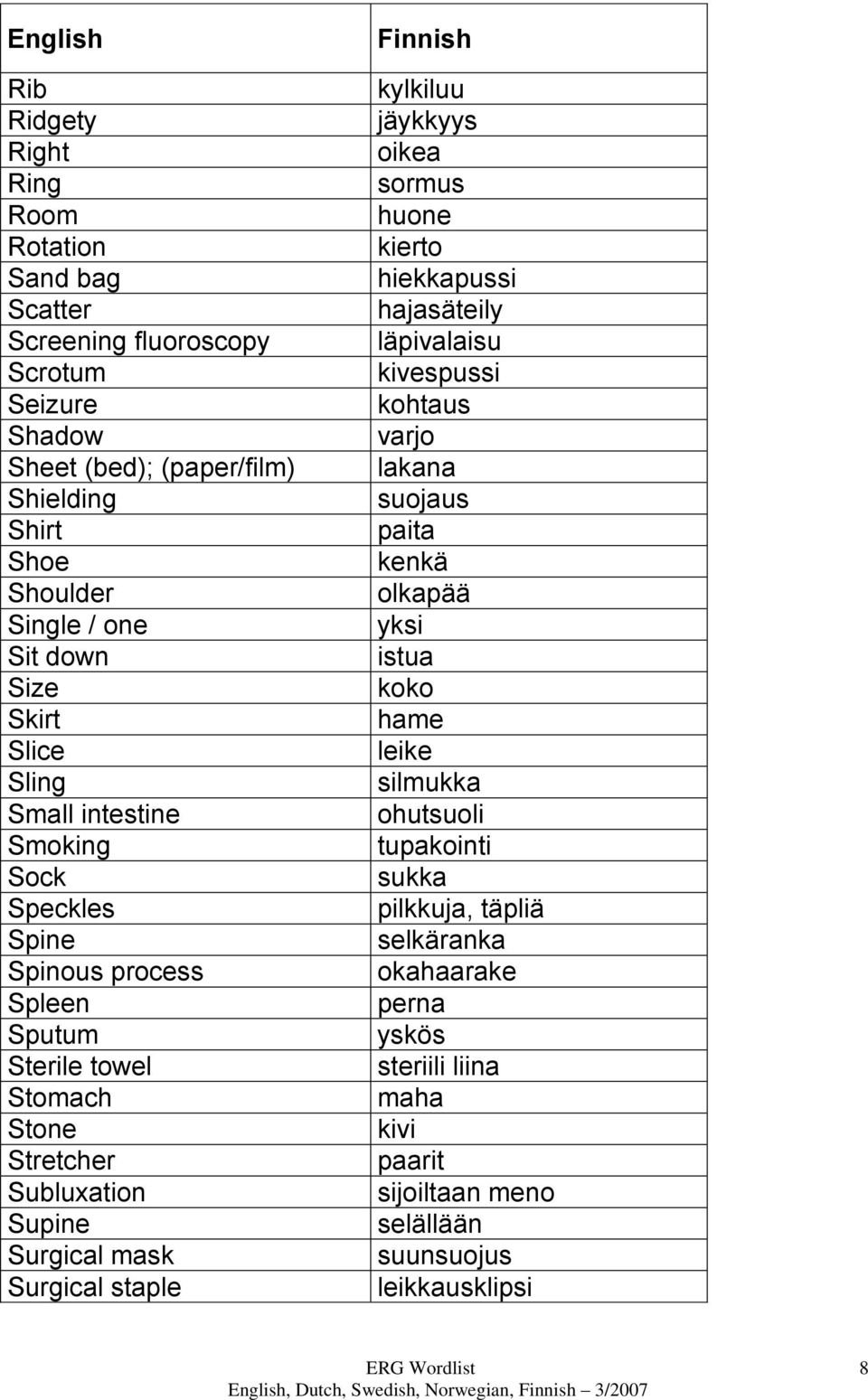 Surgical staple kylkiluu jäykkyys oikea sormus huone kierto hiekkapussi hajasäteily läpivalaisu kivespussi kohtaus varjo lakana suojaus paita kenkä olkapää yksi istua koko