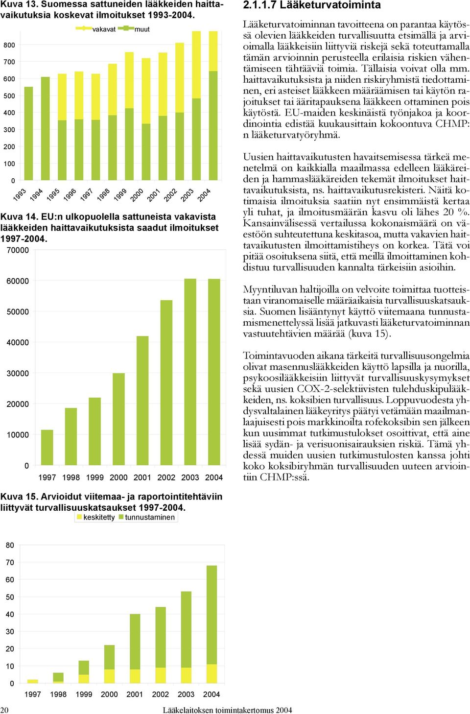 EU:n ulkopuolella sattuneista vakavista lääkkeiden haittavaikutuksista ilmoituksia saadut ilmoitukset 1997-2004.