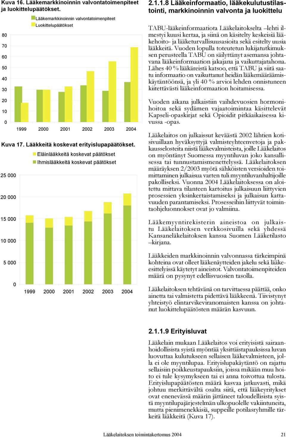 Eläinlääkkeitä koskevat päätökset Ihmislääkkeitä koskevat päätökset 2.1.