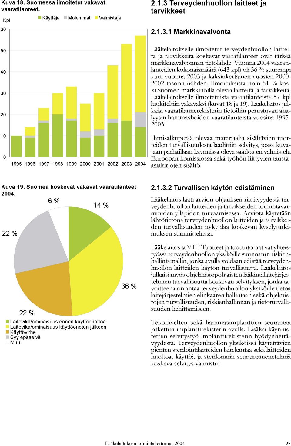 Vuonna 2004 vaaratilanteiden kokonaismäärä (643 kpl) oli 36 % suurempi kuin vuonna 2003 ja kaksinkertainen vuosien 2000-2002 tasoon nähden.