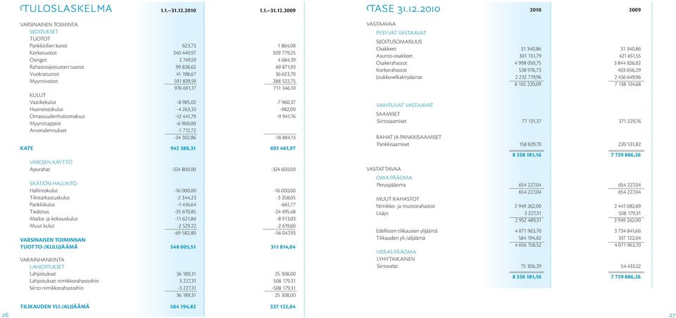 2009 TASE 31.12.