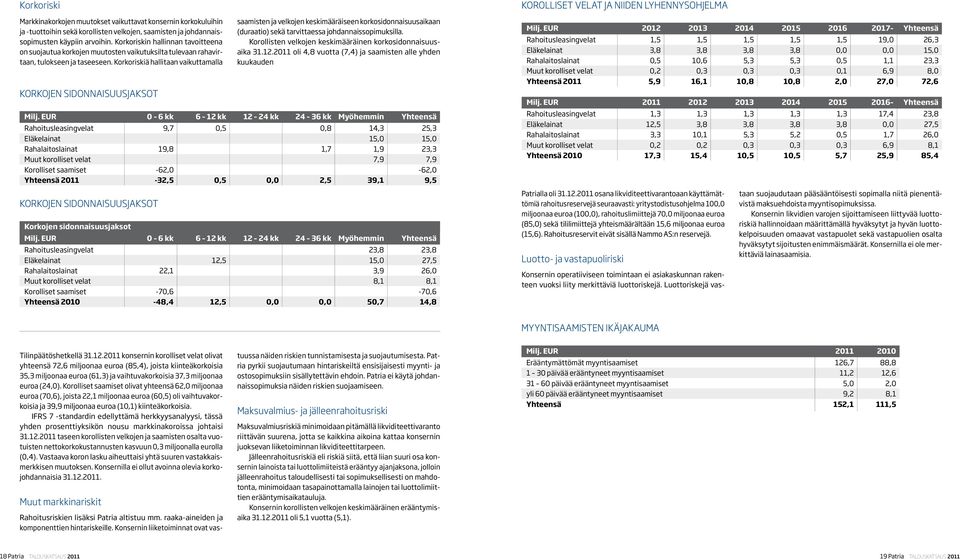 EUR 0 6 kk 6 12 kk 12 24 kk 24 36 kk Myöhemmin Yhteensä Rahoitusleasingvelat 9,7 0,5 0,8 14,3 25,3 Eläkelainat 15,0 15,0 Rahalaitoslainat 19,8 1,7 1,9 23,3 Muut korolliset velat 7,9 7,9 Korolliset