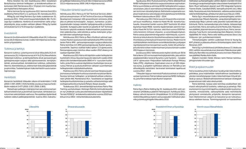 Millog Oy osti Inlog Partners Oy:n koko osakekannan 31. joulu kuuta 2011. Yhtiö omisti kaupantekohetkellä 38,1 % Oricopa Oy:n osakkeista.