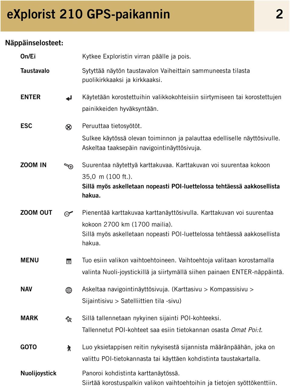 ESC Peruuttaa tietosyötöt. Sulkee käytössä olevan toiminnon ja palauttaa edelliselle näyttösivulle. Askeltaa taaksepäin navigointinäyttösivuja. ZOOM IN Suurentaa näytettyä karttakuvaa.