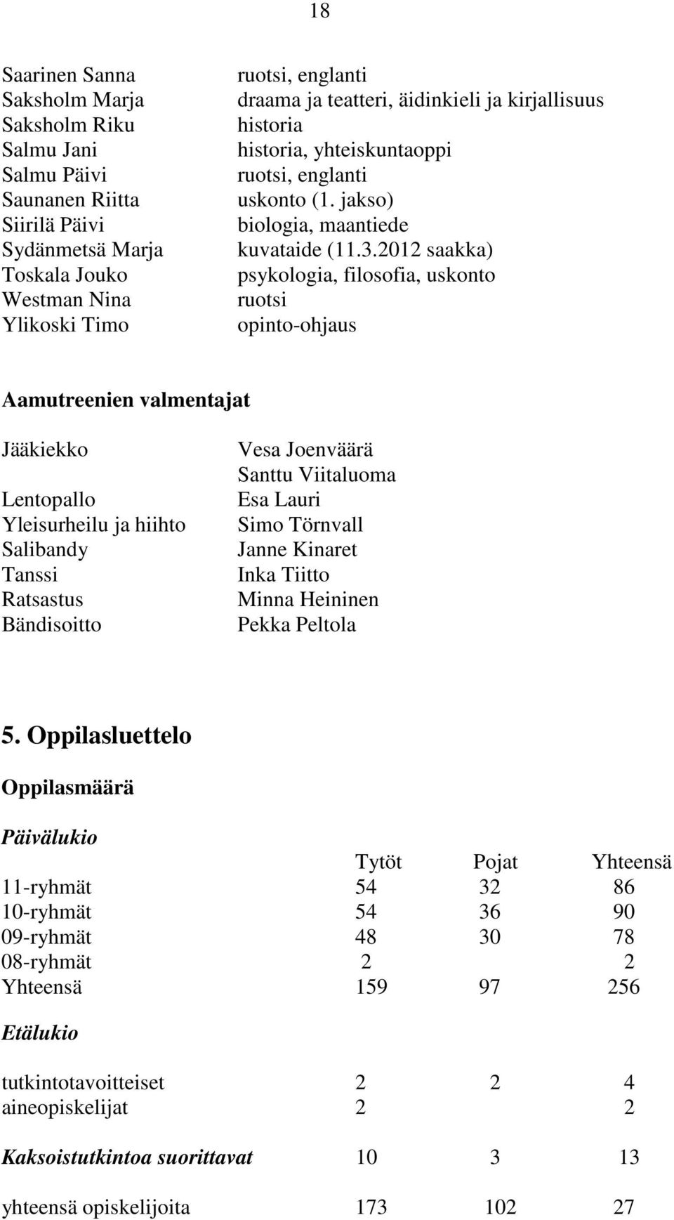 2012 saakka) psykologia, filosofia, uskonto ruotsi opinto-ohjaus Aamutreenien valmentajat Jääkiekko Lentopallo Yleisurheilu ja hiihto Salibandy Tanssi Ratsastus Bändisoitto Vesa Joenväärä Santtu