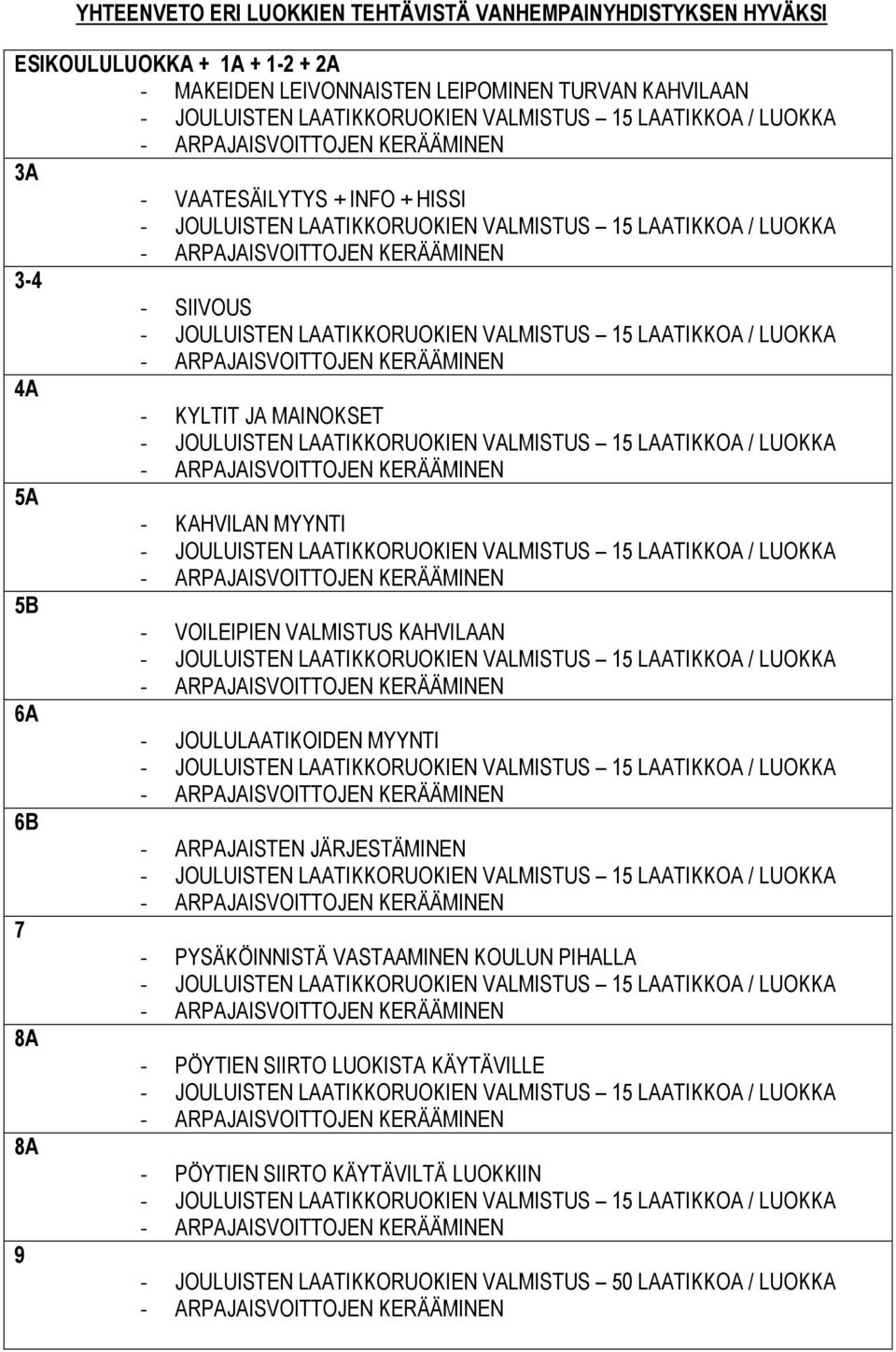 MAINOKT - JOULUISTEN LAATIKKORUOKIEN VALMISTUS 15 LAATIKKOA / LUOKKA 5A - KAHVILAN MYYNTI - JOULUISTEN LAATIKKORUOKIEN VALMISTUS 15 LAATIKKOA / LUOKKA 5B - VOILEIPIEN VALMISTUS KAHVILAAN - JOULUISTEN