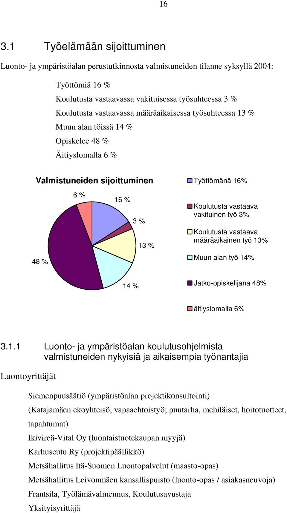 työ 3% Koulutusta vastaava määräaikainen työ 13