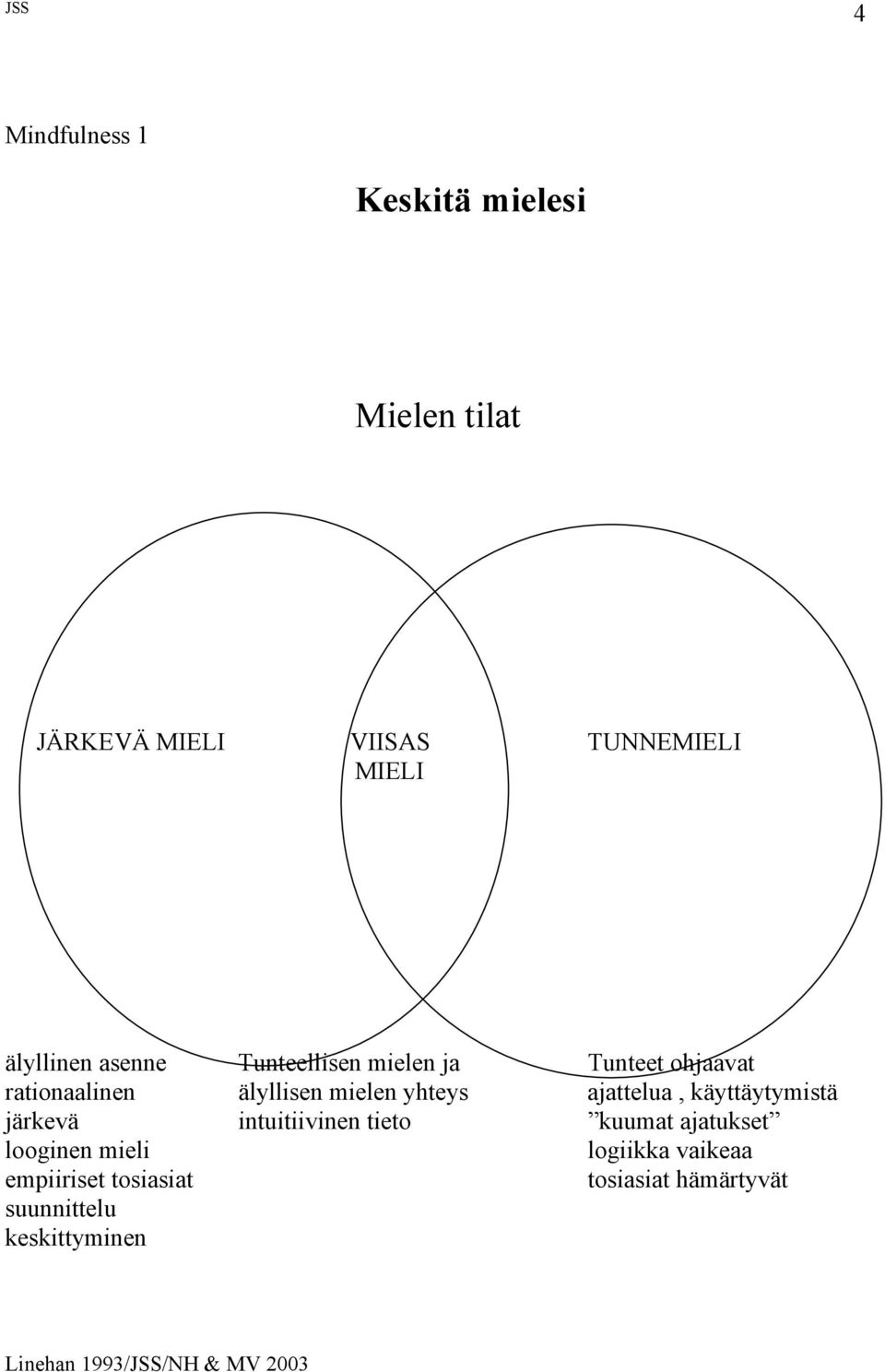 mielen yhteys ajattelua, käyttäytymistä järkevä intuitiivinen tieto kuumat ajatukset