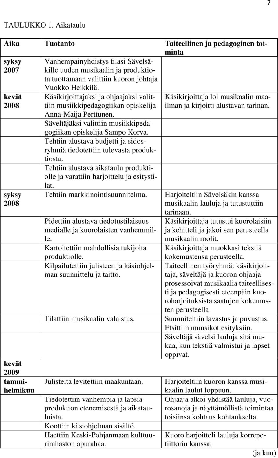 2008 kevät 2009 tammihelmikuu Vuokko Heikkilä. Käsikirjoittajaksi ja ohjaajaksi valittiin musiikkipedagogiikan opiskelija Anna-Maija Perttunen.