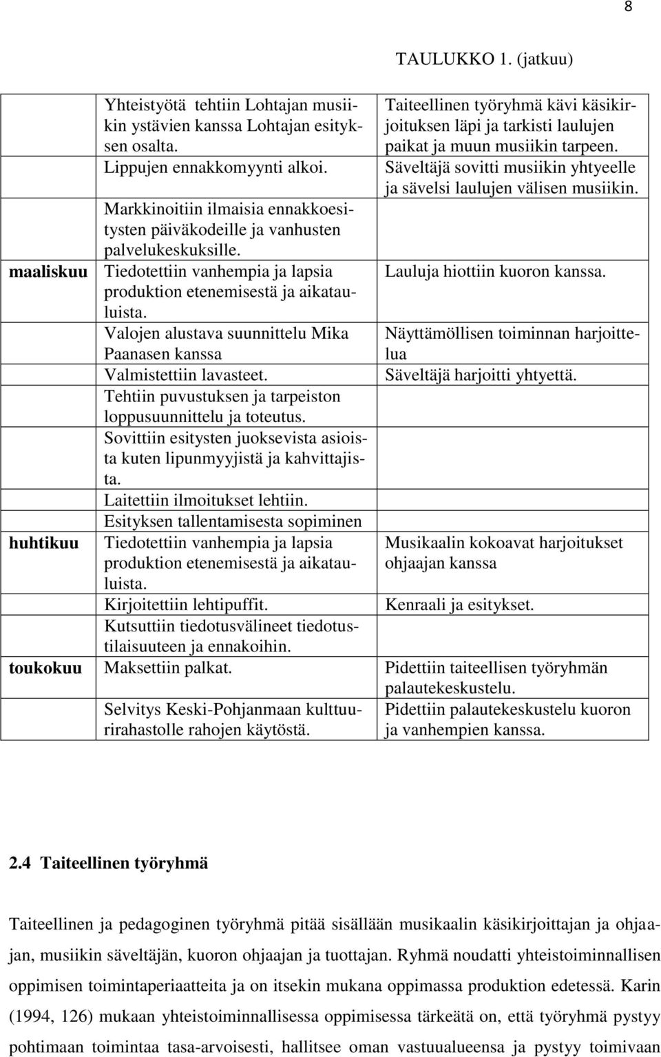 Tehtiin puvustuksen ja tarpeiston loppusuunnittelu ja toteutus. Sovittiin esitysten juoksevista asioista kuten lipunmyyjistä ja kahvittajista. Laitettiin ilmoitukset lehtiin.