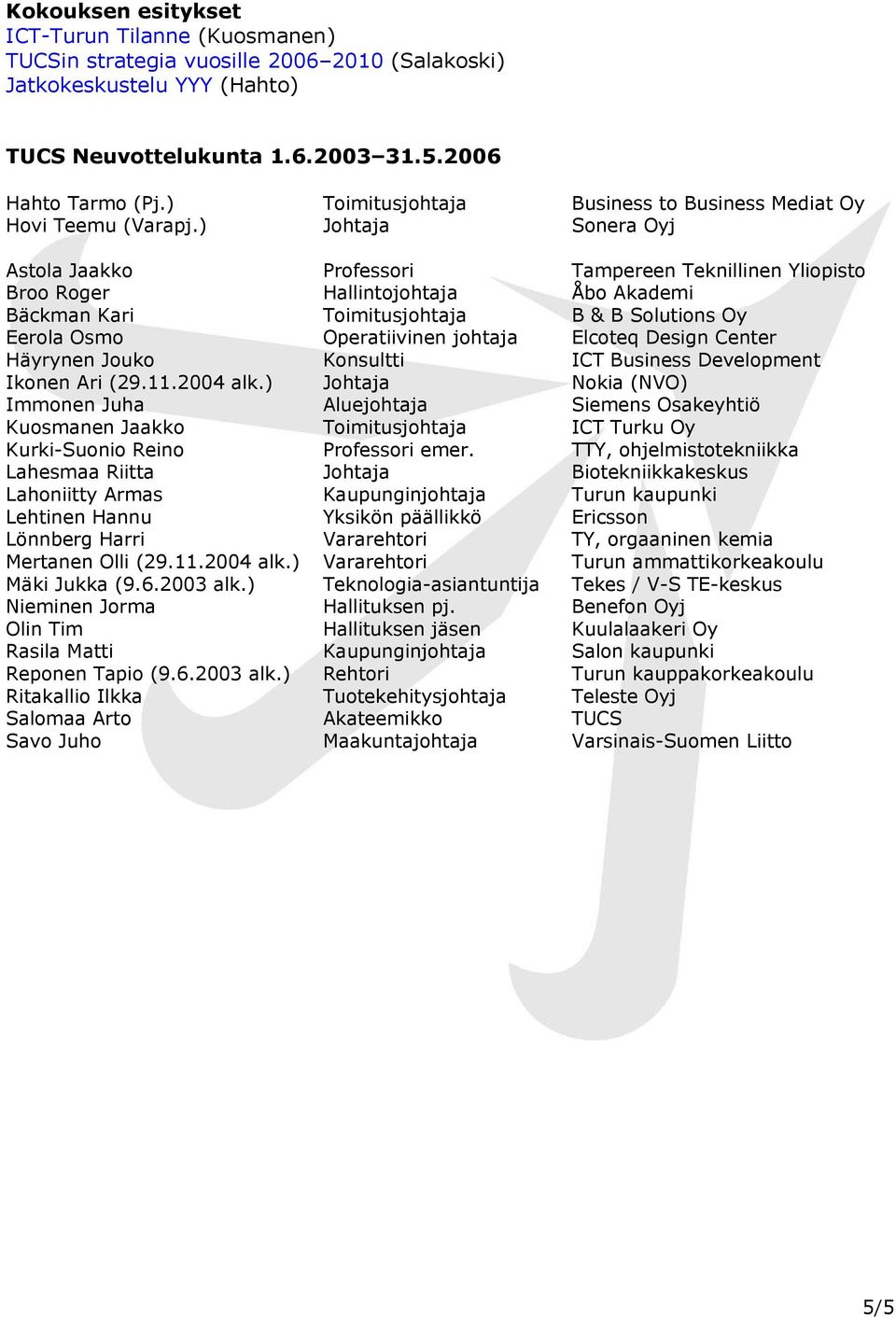 ) Immonen Juha Kuosmanen Jaakko Kurki-Suonio Reino Lahesmaa Riitta Lahoniitty Armas Lehtinen Hannu Lönnberg Harri Mertanen Olli (29.11.2004 alk.) Mäki Jukka (9.6.2003 alk.