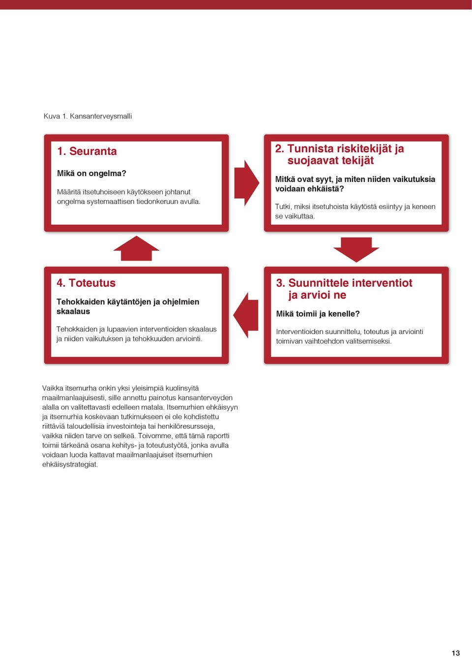 2. Tunnista Identify risk riskitekijät & protective suoavat factors tekijät Mitkä What ovat are syyt, the causes miten & niiden vaikutuksia voidaan what can ehkäistä? buffer their impact?