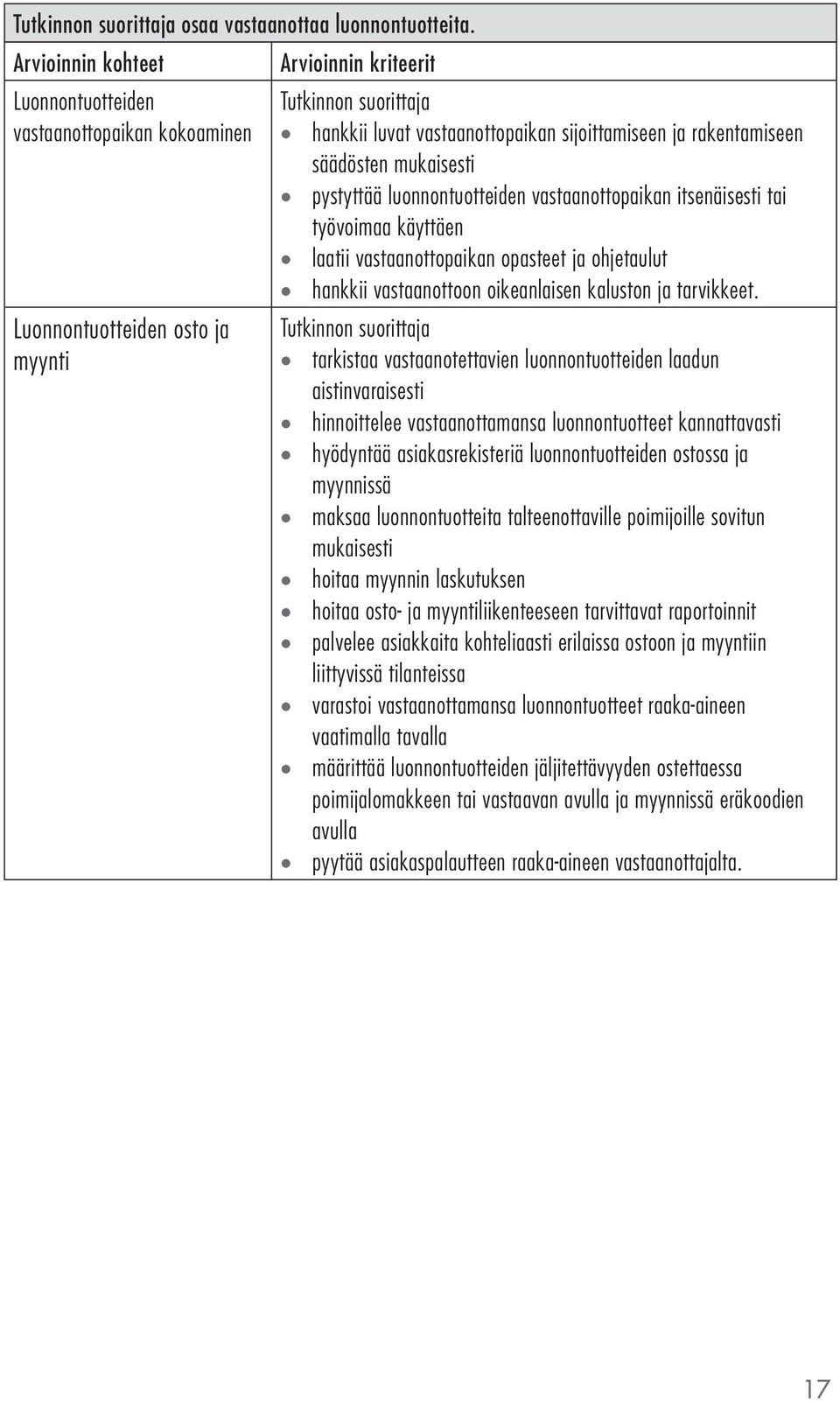 vastaanottopaikan itsenäisesti tai työvoimaa käyttäen laatii vastaanottopaikan opasteet ja ohjetaulut hankkii vastaanottoon oikeanlaisen kaluston ja tarvikkeet.