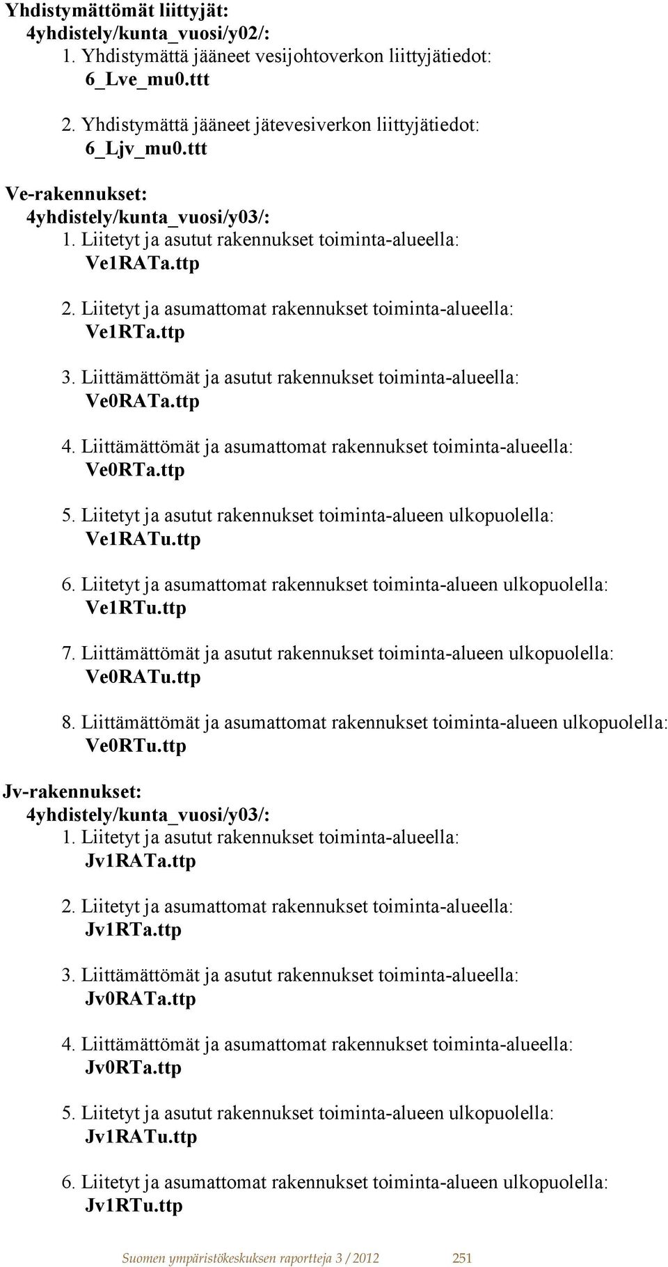 Liittämättömät ja asutut rakennukset toiminta-alueella: Ve0RATa.ttp 4. Liittämättömät ja asumattomat rakennukset toiminta-alueella: Ve0RTa.ttp 5.