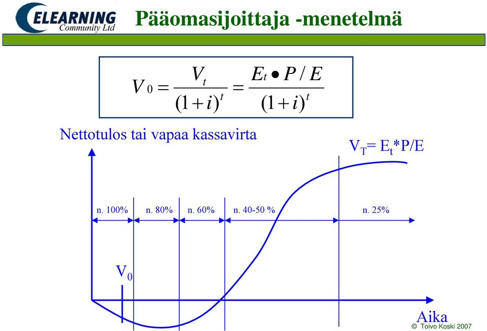 E = V T = E *P/E n. 100% n.