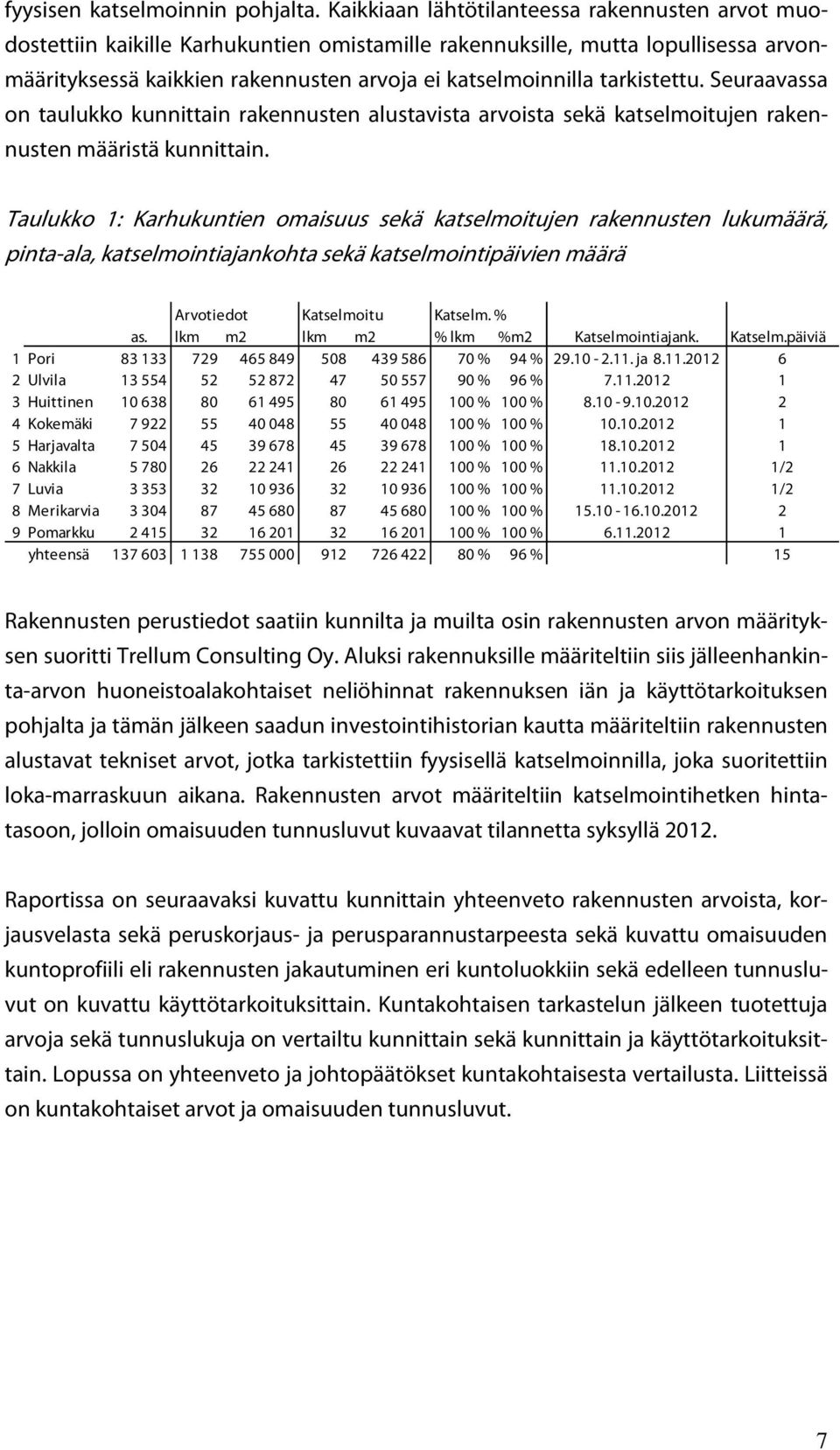 tarkistettu. Seuraavassa on taulukko kunnittain rakennusten alustavista arvoista sekä katselmoitujen rakennusten määristä kunnittain.