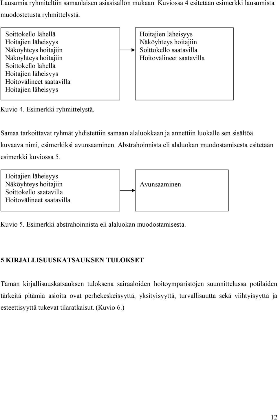 hoitajiin Soittokello saatavilla Hoitovälineet saatavilla Kuvio 4. Esimerkki ryhmittelystä.