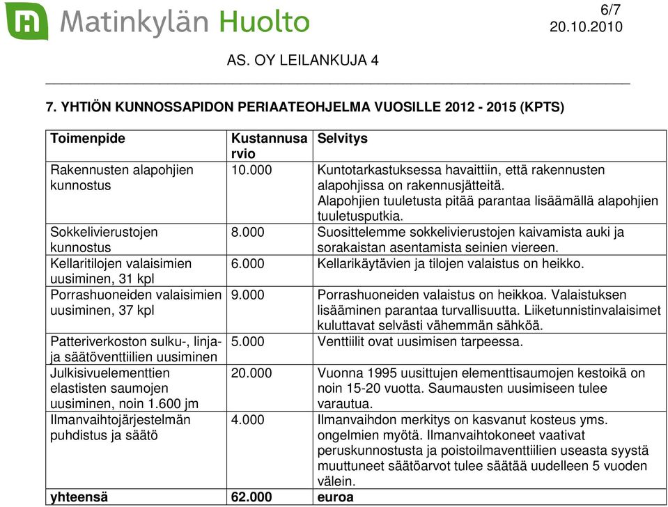 valaisimien uusiminen, 37 kpl Patteriverkoston sulku-, linjaja säätöventtiilien uusiminen Julkisivuelementtien elastisten saumojen uusiminen, noin 1.