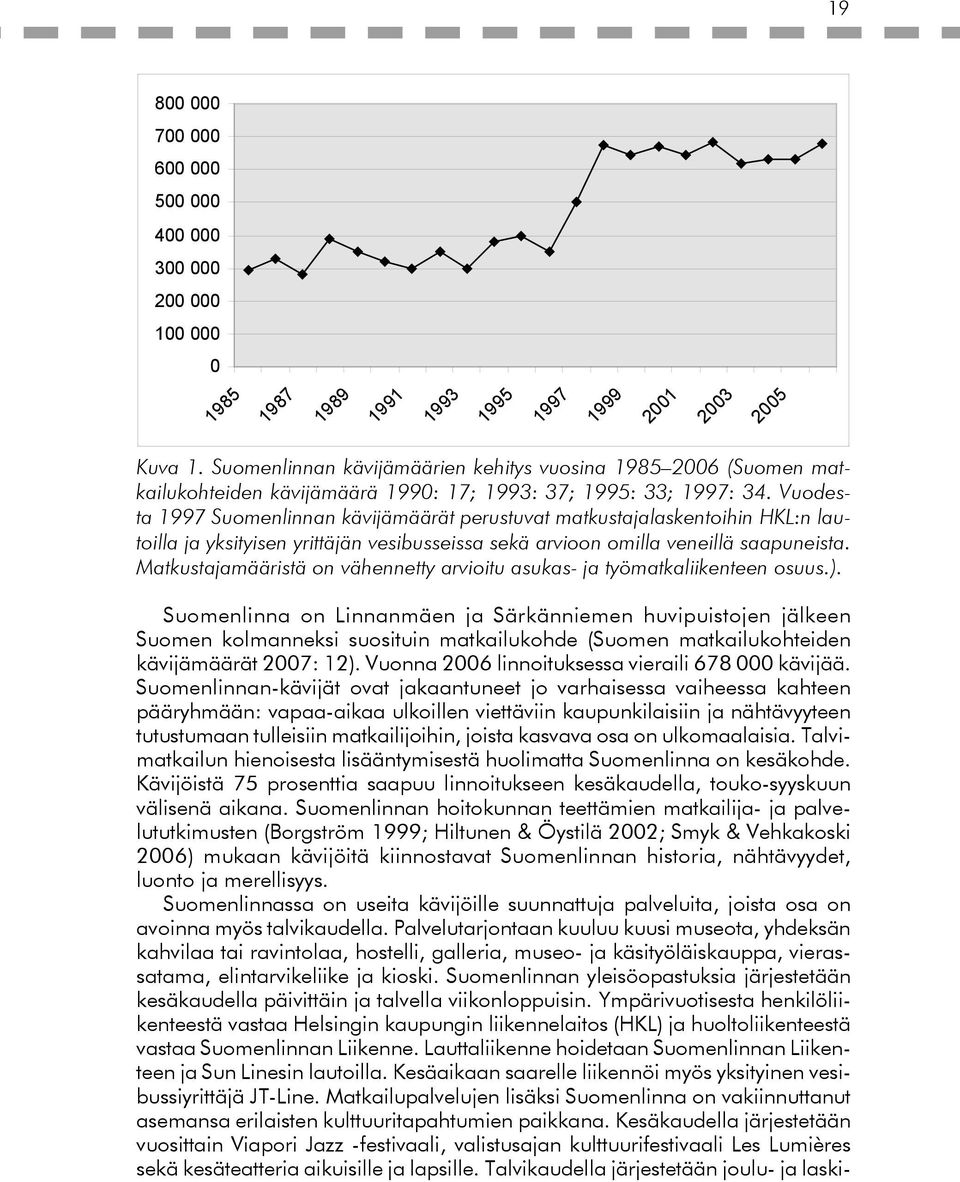 Vuodesta 1997 Suomenlinnan kävijämäärät perustuvat matkustajalaskentoihin HKL:n lautoilla ja yksityisen yrittäjän vesibusseissa sekä arvioon omilla veneillä saapuneista.