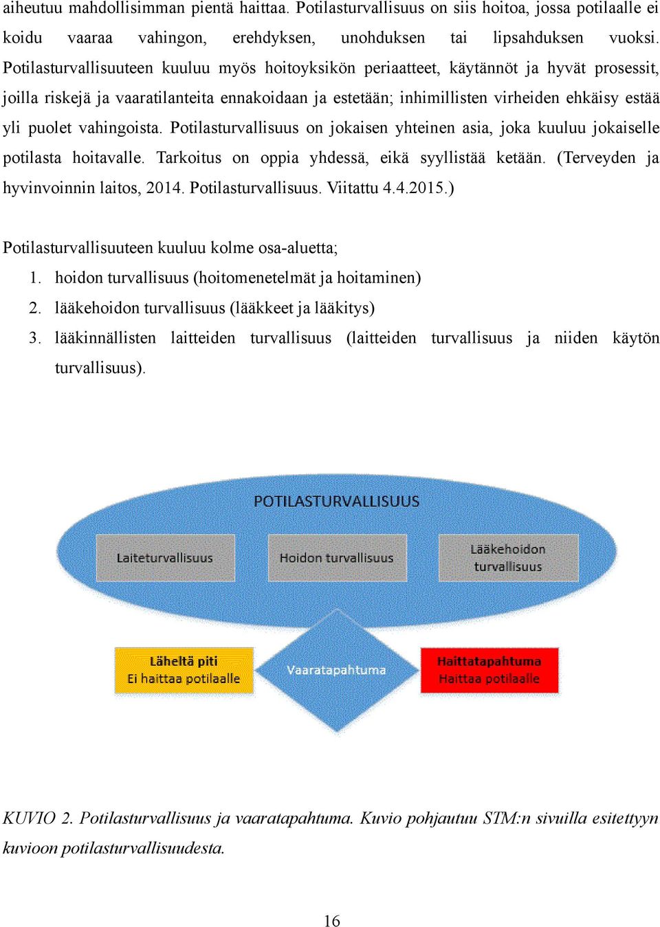 vahingoista. Potilasturvallisuus on jokaisen yhteinen asia, joka kuuluu jokaiselle potilasta hoitavalle. Tarkoitus on oppia yhdessä, eikä syyllistää ketään. (Terveyden ja hyvinvoinnin laitos, 24.