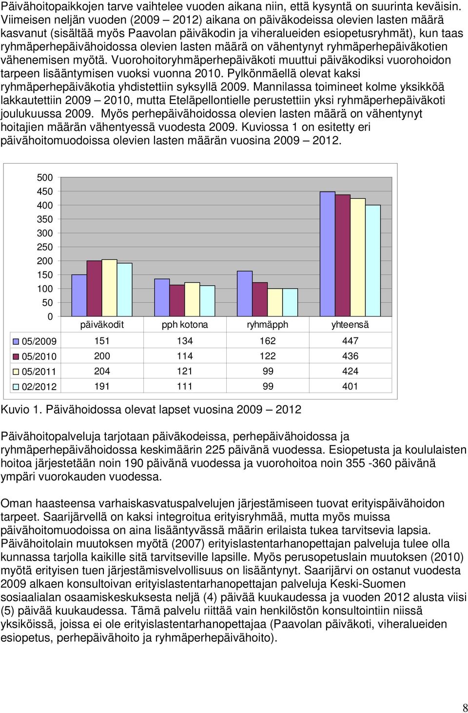 olevien lasten määrä on vähentynyt ryhmäperhepäiväkotien vähenemisen myötä. Vuorohoitoryhmäperhepäiväkoti muuttui päiväkodiksi vuorohoidon tarpeen lisääntymisen vuoksi vuonna 2010.