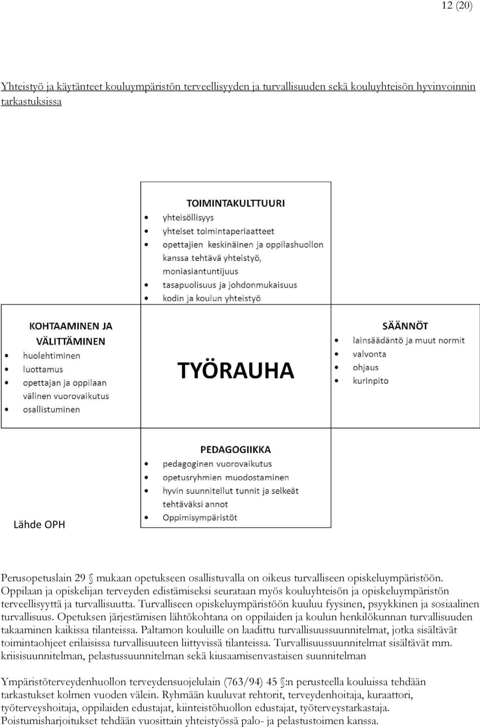 Turvalliseen opiskeluympäristöön kuuluu fyysinen, psyykkinen ja sosiaalinen turvallisuus.