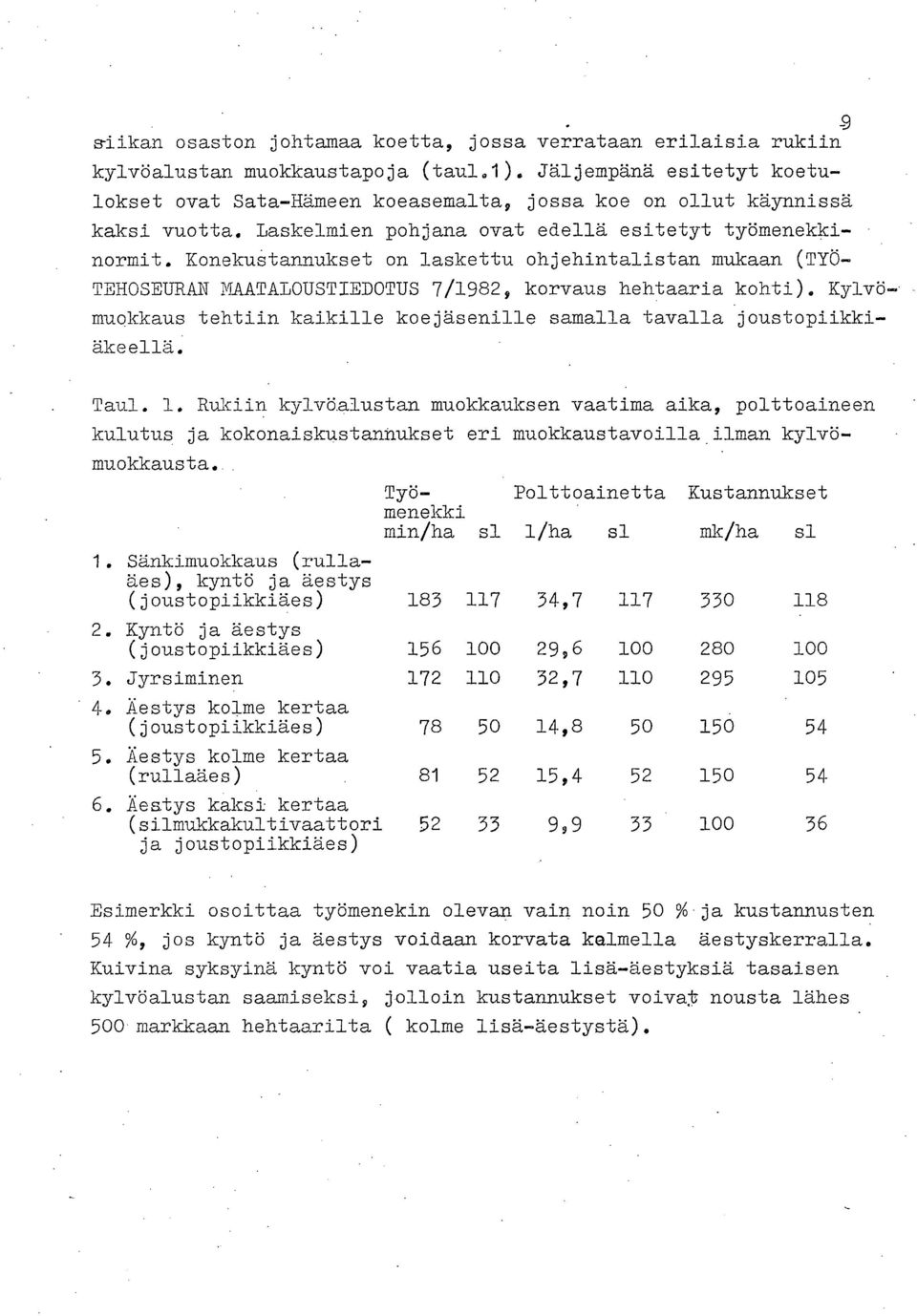 KonekuStannukset on laskettu ohjehintalistan mukaan (TYÖ- TEHOSEURAN MAATALOUSTIEDOTUS 7/19829 korvaus hehtaaria kohti). Kylvö-.