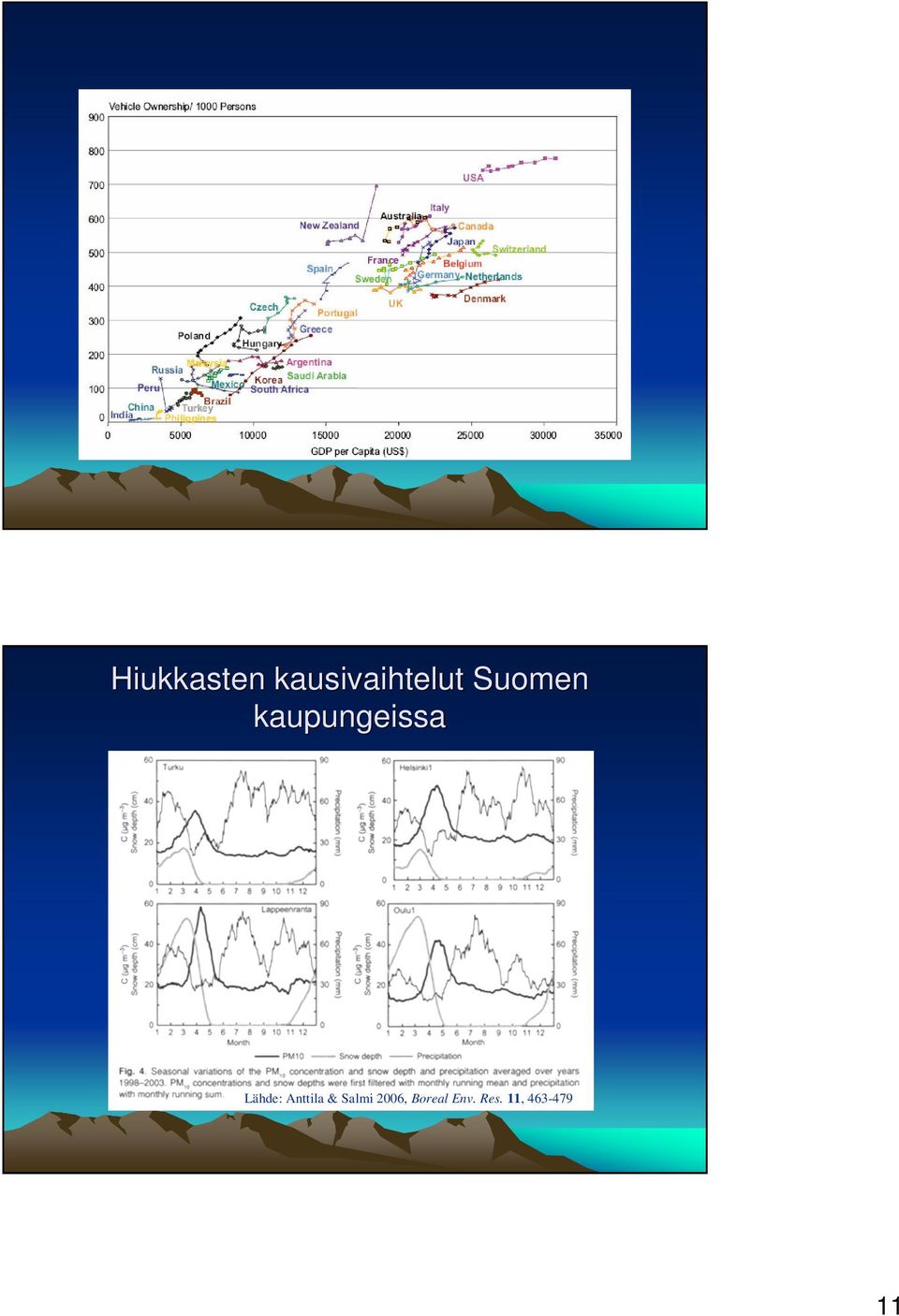 Anttila & Salmi 2006,