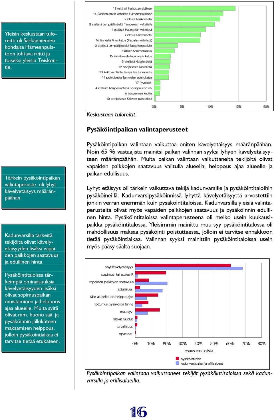 16 lännestä Pirkankatua (Pispalan valtatietä) 3 etelästä Lempääläntieltä Ratapihankadulle 8 idästä Sammonkatua 15 Paasikiventietä ja Sepänkatua 5 etelästä Nekalantietä 12 pohjoisesta Lapintietä 13