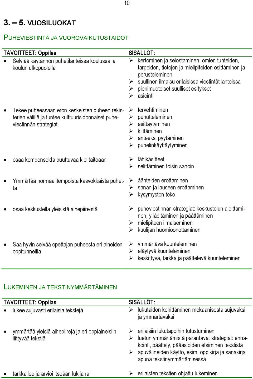 kulttuurisidonnaiset puheviestinnän strategiat kertominen ja selostaminen: omien tunteiden, tarpeiden, tietojen ja mielipiteiden esittäminen ja perusteleminen suullinen ilmaisu erilaisissa