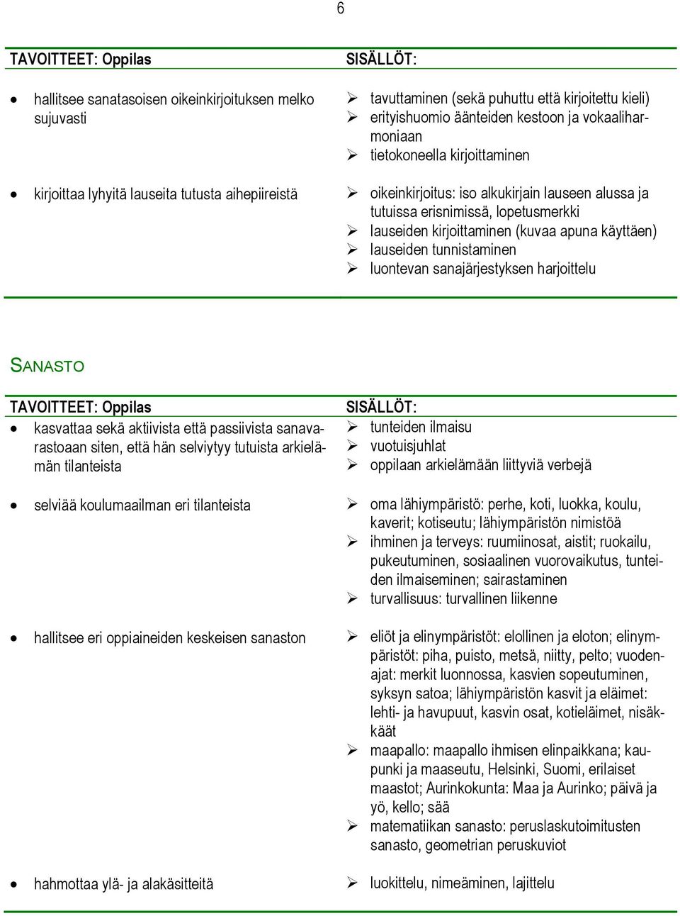 tunnistaminen luontevan sanajärjestyksen harjoittelu SANASTO kasvattaa sekä aktiivista että passiivista sanavarastoaan siten, että hän selviytyy tutuista arkielämän tilanteista tunteiden ilmaisu