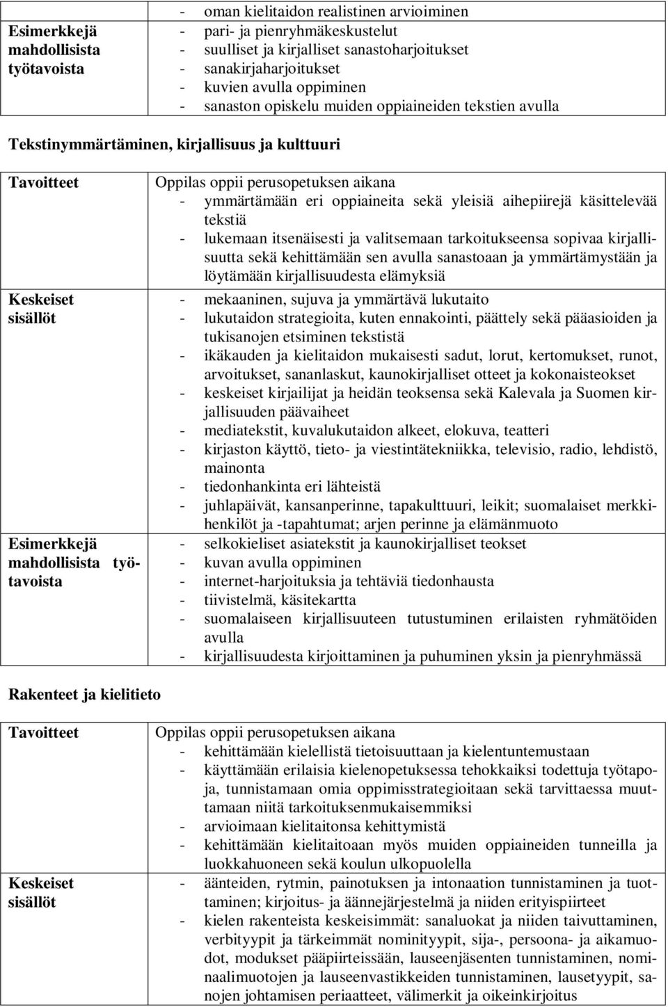 käsittelevää tekstiä - lukemaan itsenäisesti ja valitsemaan tarkoitukseensa sopivaa kirjallisuutta sekä kehittämään sen avulla sanastoaan ja ymmärtämystään ja löytämään kirjallisuudesta elämyksiä -