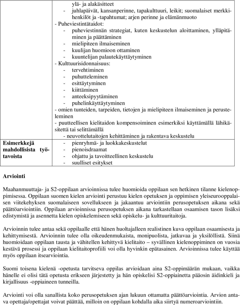 tervehtiminen - puhutteleminen - esittäytyminen - kiittäminen - anteeksipyytäminen - puhelinkäyttäytyminen - omien tunteiden, tarpeiden, tietojen ja mielipiteen ilmaiseminen ja perusteleminen -