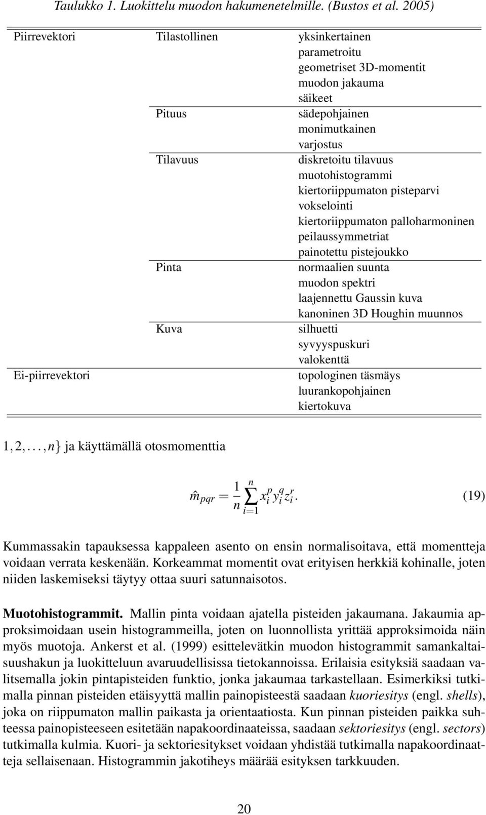 muotohistogrammi kiertoriippumaton pisteparvi vokselointi kiertoriippumaton palloharmoninen peilaussymmetriat painotettu pistejoukko Pinta normaalien suunta muodon spektri laajennettu Gaussin kuva