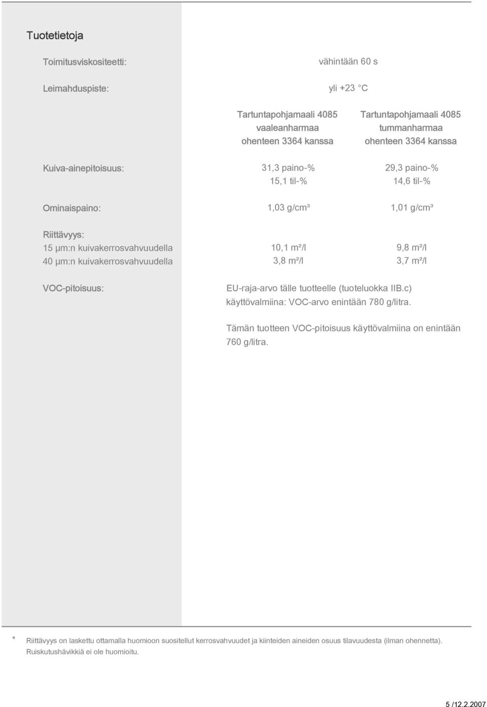 kuivakerrosvahvuudella 3,8 m²/l 3,7 m²/l VOC-pitoisuus: EU-raja-arvo tälle tuotteelle (tuoteluokka IIB.c) käyttövalmiina: VOC-arvo enintään 780 g/litra.