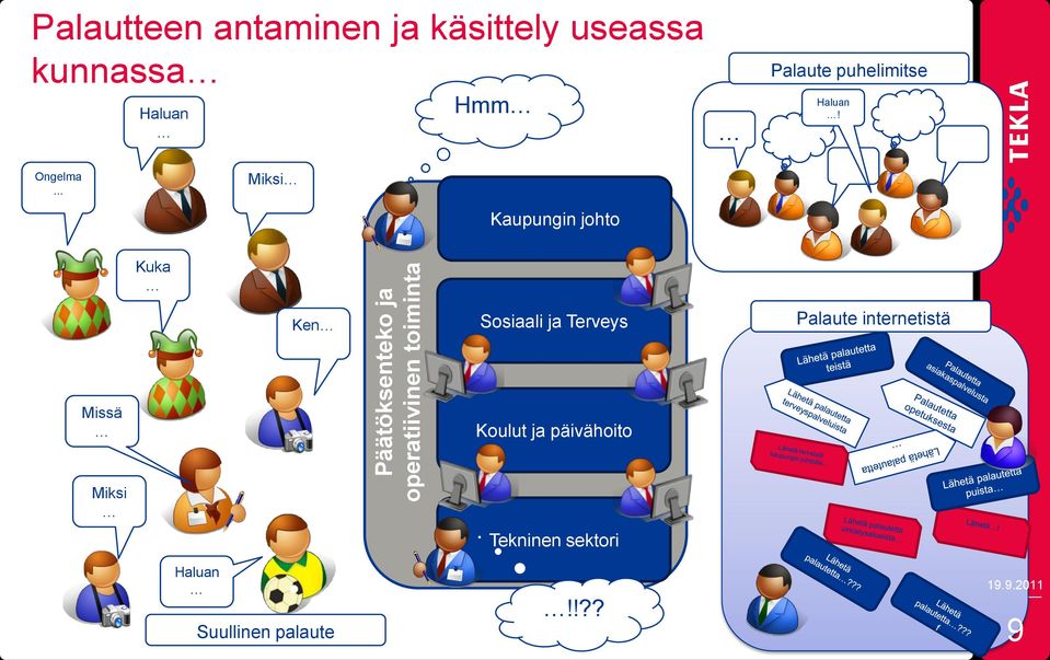 .. Miksi Kaupungin johto Kuka Ken Sosiaali ja Terveys Palaute