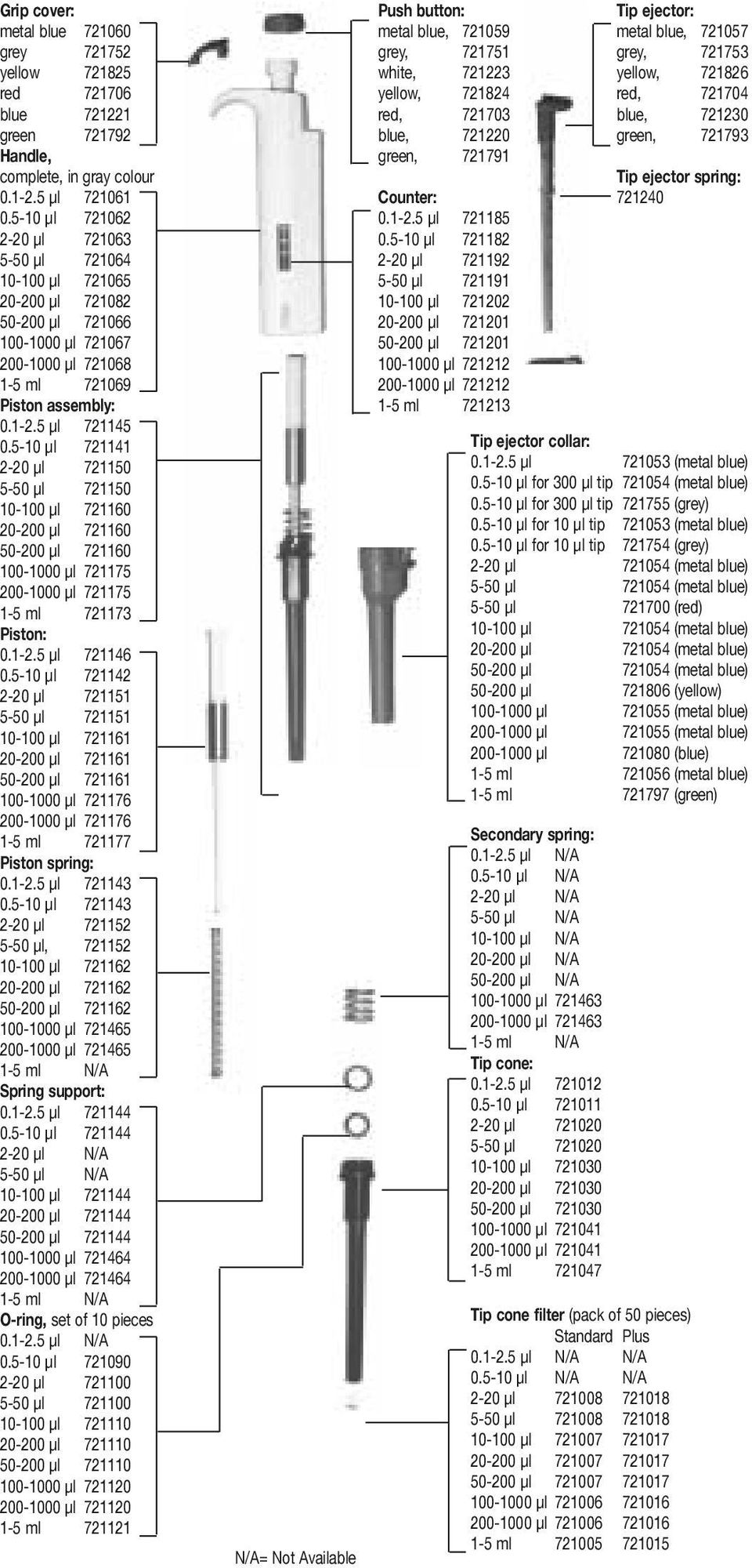 5-10 μl 721141 2-20 μl 721150 5-50 μl 721150 10-100 μl 721160 20-200 μl 721160 50-200 μl 721160 100-1000 μl 721175 200-1000 μl 721175 1-5 mi 721173 Piston: 0.1-2.5 μl 721146 0.