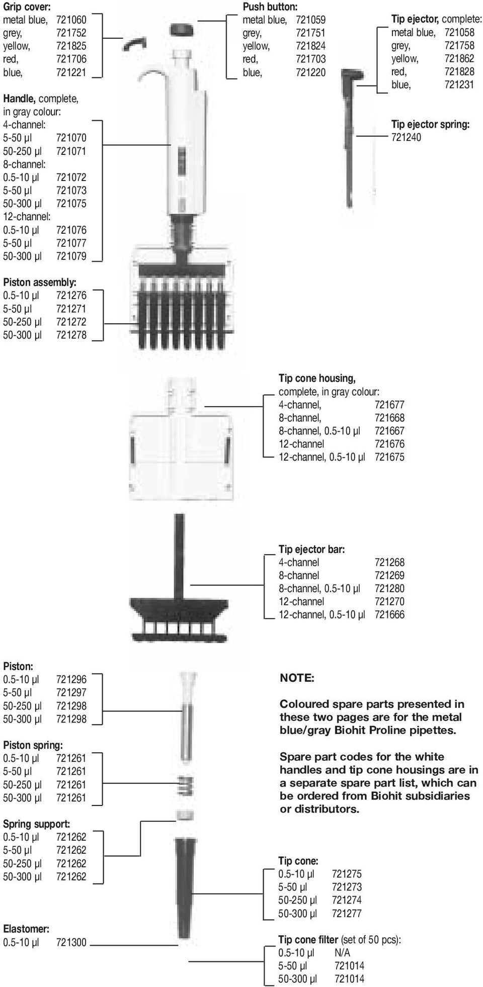 5-10 μl 721276 5-50 μl 721271 50-250 μl 721272 50-300 μl 721278 Push button: metal blue, 721059 grey, 721751 yellow, 721824 red, 721703 blue, 721220 Tip ejector, complete: metal blue, 721058 grey,