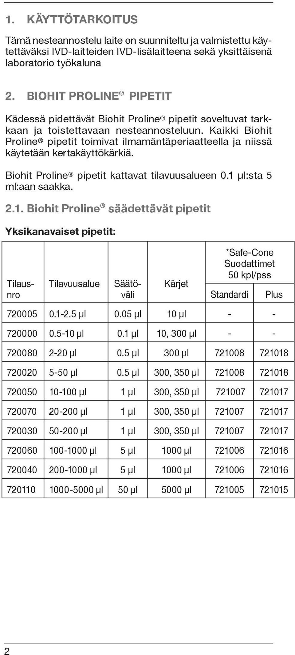 Kaikki Biohit Proline pipetit toimivat ilmamäntäperiaatteella ja niissä käytetään kertakäyttökärkiä. Biohit Proline pipetit kattavat tilavuusalueen 0.1 